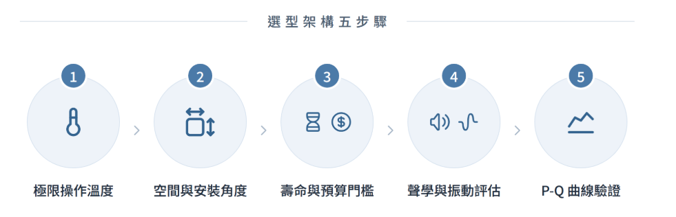 cooling-fan-bearing-types-comparison